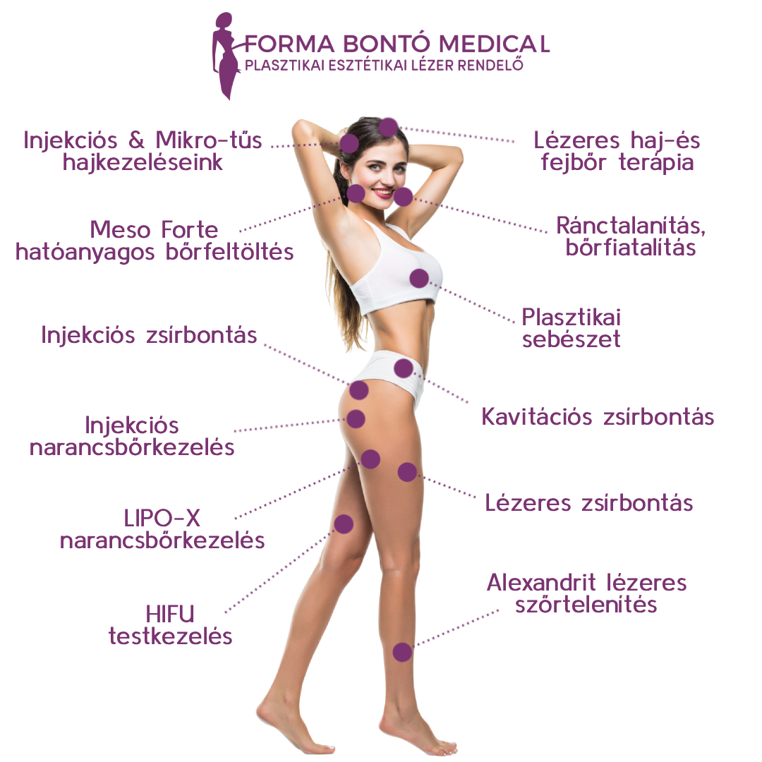 Forma Bontó Medical kezelések